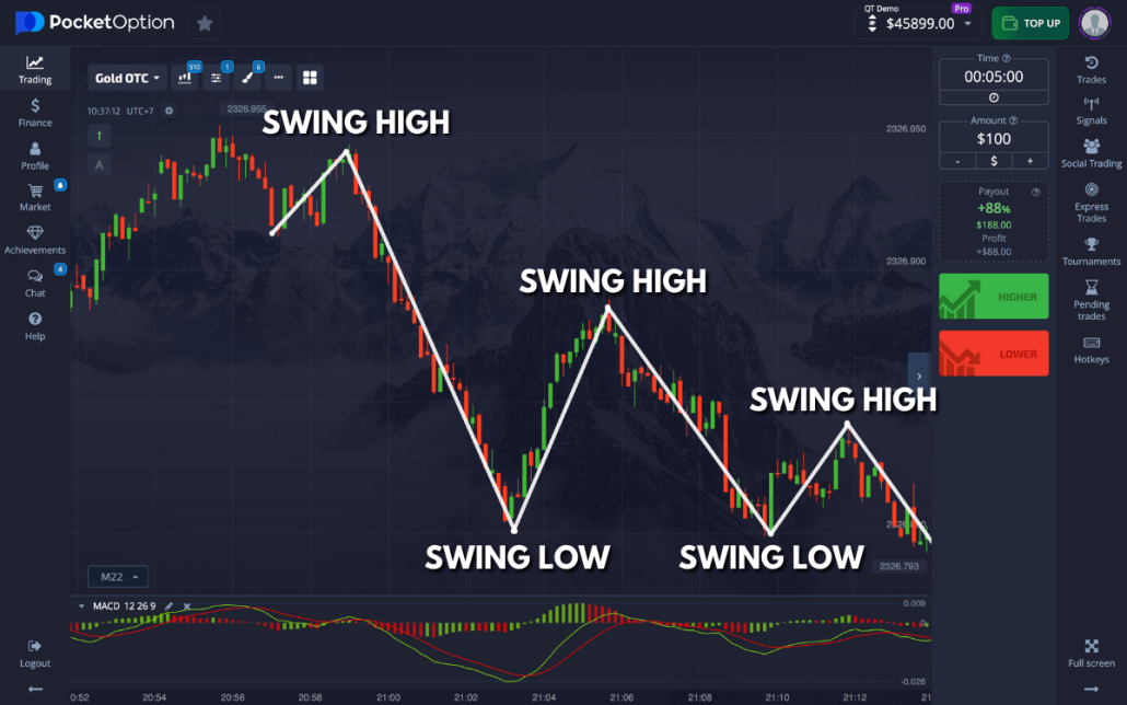 Exploring the Futures Trading Platform Pocket Option