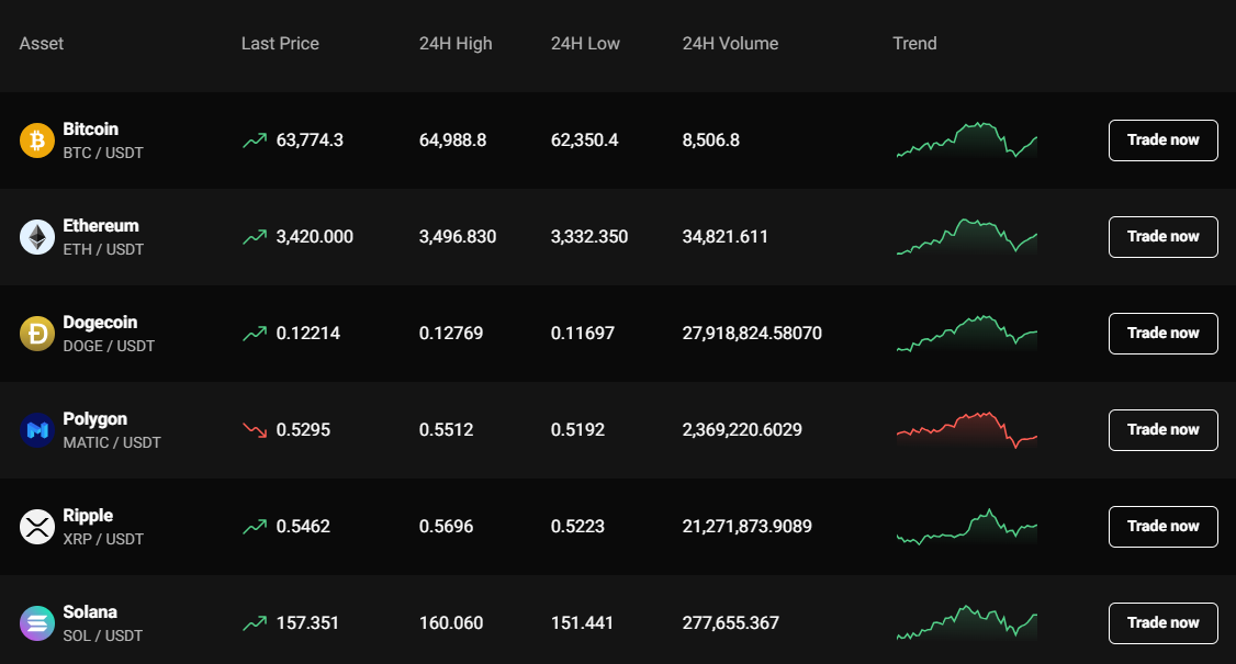 PrimeXBT Crypto Broker - Twoje centrum handlu kryptowalutami PrimeXBT Crypto Broker - Twoje centrum handlu kryptowalutami